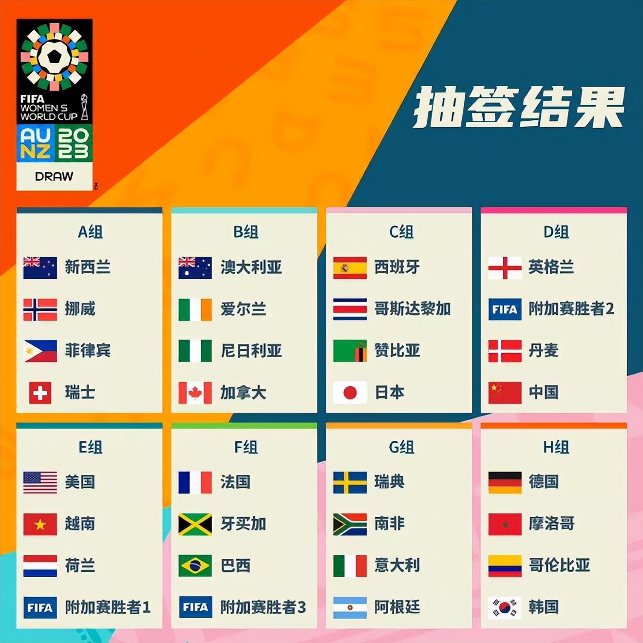 合适体系中